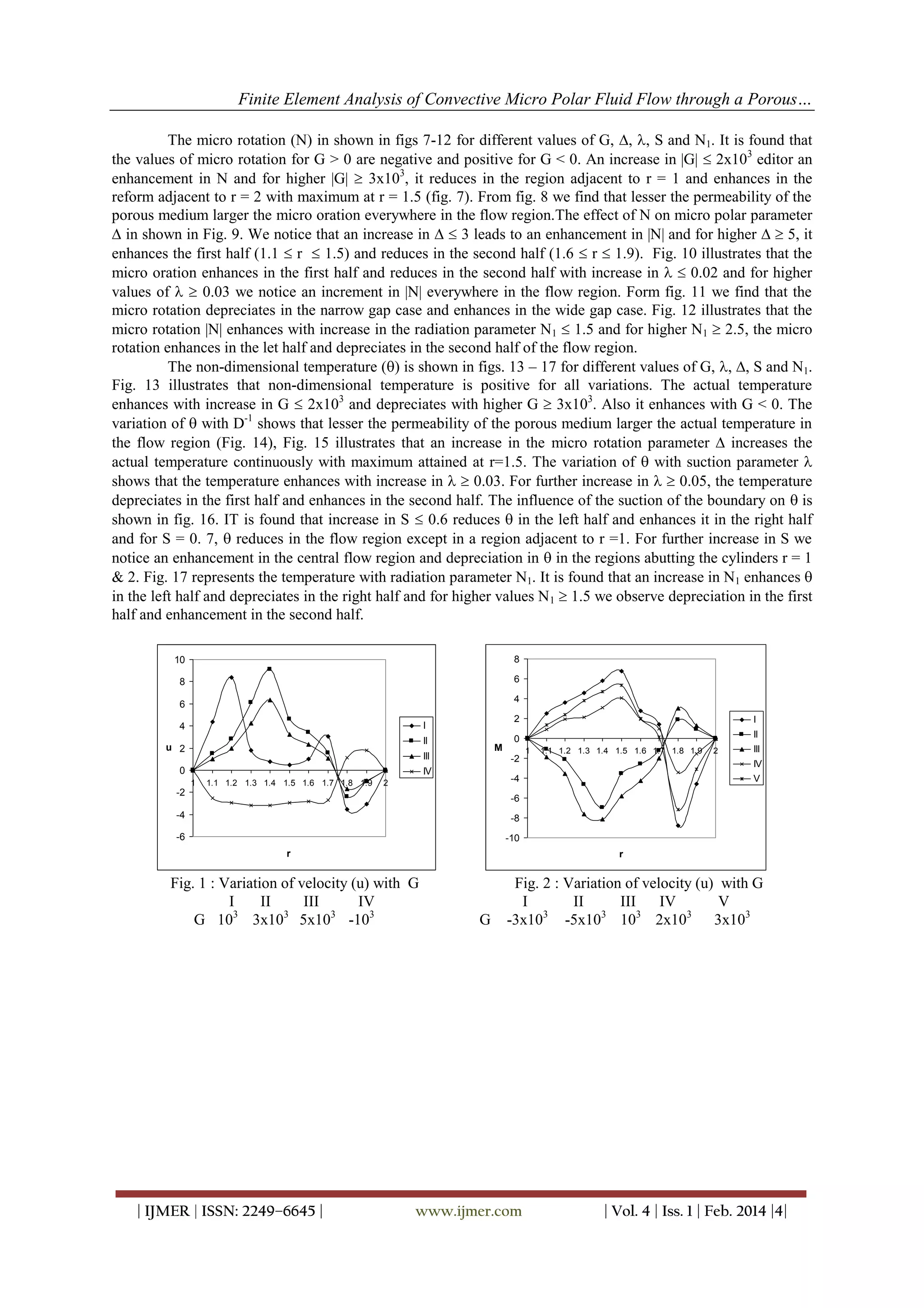 Finite Element Analysis of Convective Micro Polar Fluid Flow through a Porous…
The micro rotation (N) in shown in figs 7-12 for different values of G, , , S and N1. It is found that
the values of micro rotation for G > 0 are negative and positive for G < 0. An increase in |G|  2x103 editor an
enhancement in N and for higher |G|  3x103, it reduces in the region adjacent to r = 1 and enhances in the
reform adjacent to r = 2 with maximum at r = 1.5 (fig. 7). From fig. 8 we find that lesser the permeability of the
porous medium larger the micro oration everywhere in the flow region.The effect of N on micro polar parameter
 in shown in Fig. 9. We notice that an increase in   3 leads to an enhancement in |N| and for higher   5, it
enhances the first half (1.1  r  1.5) and reduces in the second half (1.6  r  1.9). Fig. 10 illustrates that the
micro oration enhances in the first half and reduces in the second half with increase in   0.02 and for higher
values of   0.03 we notice an increment in |N| everywhere in the flow region. Form fig. 11 we find that the
micro rotation depreciates in the narrow gap case and enhances in the wide gap case. Fig. 12 illustrates that the
micro rotation |N| enhances with increase in the radiation parameter N1  1.5 and for higher N1  2.5, the micro
rotation enhances in the let half and depreciates in the second half of the flow region.
The non-dimensional temperature () is shown in figs. 13 – 17 for different values of G, , , S and N1.
Fig. 13 illustrates that non-dimensional temperature is positive for all variations. The actual temperature
enhances with increase in G  2x103 and depreciates with higher G  3x103. Also it enhances with G < 0. The
variation of  with D-1 shows that lesser the permeability of the porous medium larger the actual temperature in
the flow region (Fig. 14), Fig. 15 illustrates that an increase in the micro rotation parameter  increases the
actual temperature continuously with maximum attained at r=1.5. The variation of  with suction parameter 
shows that the temperature enhances with increase in   0.03. For further increase in   0.05, the temperature
depreciates in the first half and enhances in the second half. The influence of the suction of the boundary on  is
shown in fig. 16. IT is found that increase in S  0.6 reduces  in the left half and enhances it in the right half
and for S = 0. 7,  reduces in the flow region except in a region adjacent to r =1. For further increase in S we
notice an enhancement in the central flow region and depreciation in  in the regions abutting the cylinders r = 1
& 2. Fig. 17 represents the temperature with radiation parameter N1. It is found that an increase in N1 enhances 
in the left half and depreciates in the right half and for higher values N 1  1.5 we observe depreciation in the first
half and enhancement in the second half.
10

8

8

6
4

6

2

I

4
u 2

M

III

0

-2

IV
1

1.1 1.2 1.3 1.4 1.5 1.6 1.7 1.8 1.9

I
II

0

II

1

1.1 1.2 1.3 1.4 1.5 1.6 1.7 1.8 1.9

-2

III
IV

-4

2

2

V

-6

-4

-8

-6

-10

r

r

Fig. 1 : Variation of velocity (u) with G
I
II
III
IV
G 103 3x103 5x103 -103

| IJMER | ISSN: 2249–6645 |

G

Fig. 2 : Variation of velocity (u) with G
I
II
III
IV
V
-3x103 -5x103 103 2x103 3x103

www.ijmer.com

| Vol. 4 | Iss. 1 | Feb. 2014 |4|

 