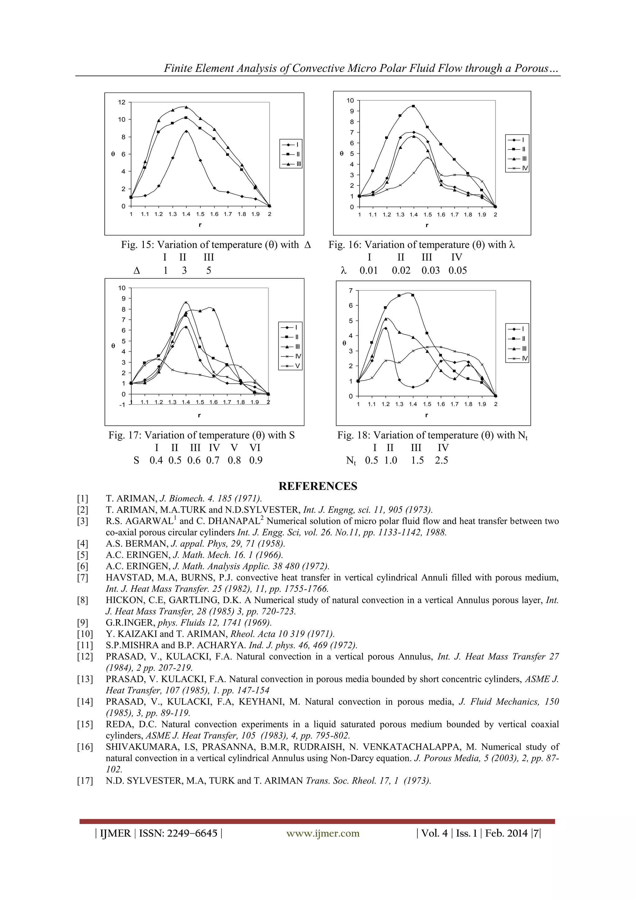 Finite Element Analysis of Convective Micro Polar Fluid Flow through a Porous…
10

12

9

10

8
7

8


6

II

I

6

I


III

II

5

III

4

4

IV

3
2

2

1

0

0
1

1.1 1.2

1.3 1.4

1.5

1.6 1.7

1.8 1.9

2

1

1.1

1.2 1.3 1.4

r

1.5 1.6 1.7 1.8

1.9

2

r

Fig. 15: Variation of temperature () with 
I II
III

1 3
5

Fig. 16: Variation of temperature () with 
I
II
III
IV
 0.01 0.02 0.03 0.05

10

7

9

6

8
7

5
I

6


II

5

III

4

IV

3

V

I
4

II

3



III
IV

2

2

1

1
0
-1 1

0
1.1

1.2 1.3 1.4

1.5 1.6 1.7 1.8

1.9

2

1

1.1 1.2 1.3 1.4

1.5 1.6 1.7 1.8 1.9

2

r

r

Fig. 17: Variation of temperature () with S
I II III IV V VI
S 0.4 0.5 0.6 0.7 0.8 0.9

Fig. 18: Variation of temperature () with Nt
I II
III
IV
Nt 0.5 1.0 1.5 2.5

REFERENCES
[1]
[2]
[3]
[4]
[5]
[6]
[7]
[8]
[9]
[10]
[11]
[12]
[13]
[14]
[15]
[16]

[17]

T. ARIMAN, J. Biomech. 4. 185 (1971).
T. ARIMAN, M.A.TURK and N.D.SYLVESTER, Int. J. Engng, sci. 11, 905 (1973).
R.S. AGARWAL1 and C. DHANAPAL2 Numerical solution of micro polar fluid flow and heat transfer between two
co-axial porous circular cylinders Int. J. Engg. Sci, vol. 26. No.11, pp. 1133-1142, 1988.
A.S. BERMAN, J. appal. Phys, 29, 71 (1958).
A.C. ERINGEN, J. Math. Mech. 16. 1 (1966).
A.C. ERINGEN, J. Math. Analysis Applic. 38 480 (1972).
HAVSTAD, M.A, BURNS, P.J. convective heat transfer in vertical cylindrical Annuli filled with porous medium,
Int. J. Heat Mass Transfer. 25 (1982), 11, pp. 1755-1766.
HICKON, C.E, GARTLING, D.K. A Numerical study of natural convection in a vertical Annulus porous layer, Int.
J. Heat Mass Transfer, 28 (1985) 3, pp. 720-723.
G.R.INGER, phys. Fluids 12, 1741 (1969).
Y. KAIZAKI and T. ARIMAN, Rheol. Acta 10 319 (1971).
S.P.MISHRA and B.P. ACHARYA. Ind. J. phys. 46, 469 (1972).
PRASAD, V., KULACKI, F.A. Natural convection in a vertical porous Annulus, Int. J. Heat Mass Transfer 27
(1984), 2 pp. 207-219.
PRASAD, V. KULACKI, F.A. Natural convection in porous media bounded by short concentric cylinders, ASME J.
Heat Transfer, 107 (1985), 1. pp. 147-154
PRASAD, V., KULACKI, F.A, KEYHANI, M. Natural convection in porous media, J. Fluid Mechanics, 150
(1985), 3, pp. 89-119.
REDA, D.C. Natural convection experiments in a liquid saturated porous medium bounded by vertical coaxial
cylinders, ASME J. Heat Transfer, 105 (1983), 4, pp. 795-802.
SHIVAKUMARA, I.S, PRASANNA, B.M.R, RUDRAISH, N. VENKATACHALAPPA, M. Numerical study of
natural convection in a vertical cylindrical Annulus using Non-Darcy equation. J. Porous Media, 5 (2003), 2, pp. 87102.
N.D. SYLVESTER, M.A, TURK and T. ARIMAN Trans. Soc. Rheol. 17, 1 (1973).

| IJMER | ISSN: 2249–6645 |

www.ijmer.com

| Vol. 4 | Iss. 1 | Feb. 2014 |7|

 