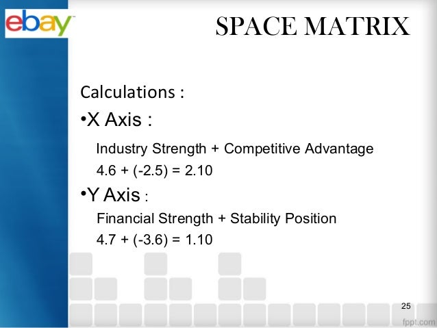 Case study analysis ebay