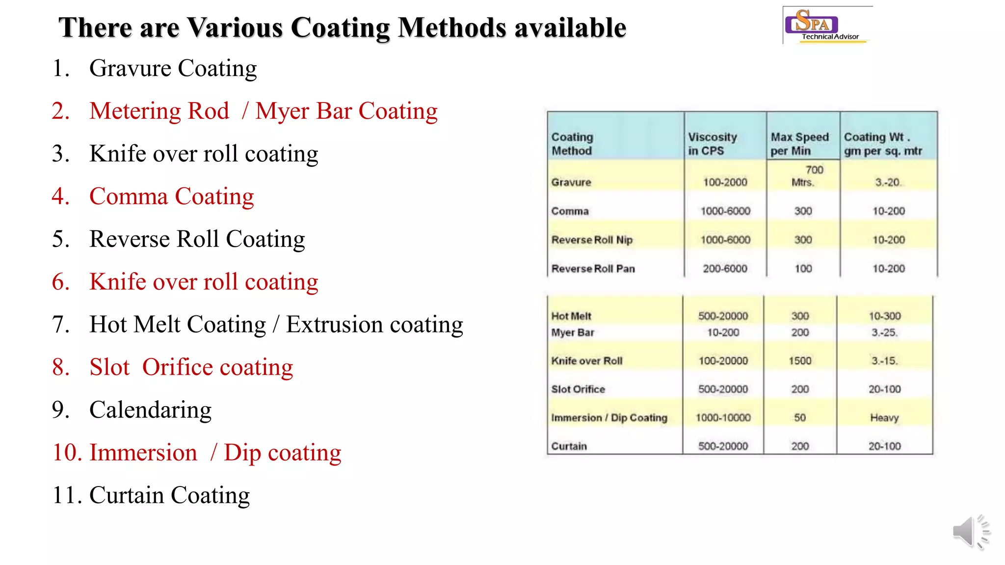 1. Gravure Coating
2. Metering Rod / Myer Bar Coating
3. Knife over roll coating
4. Comma Coating
5. Reverse Roll Coating
6. Knife over roll coating
7. Hot Melt Coating / Extrusion coating
8. Slot Orifice coating
9. Calendaring
10. Immersion / Dip coating
11. Curtain Coating
There are Various Coating Methods available
 