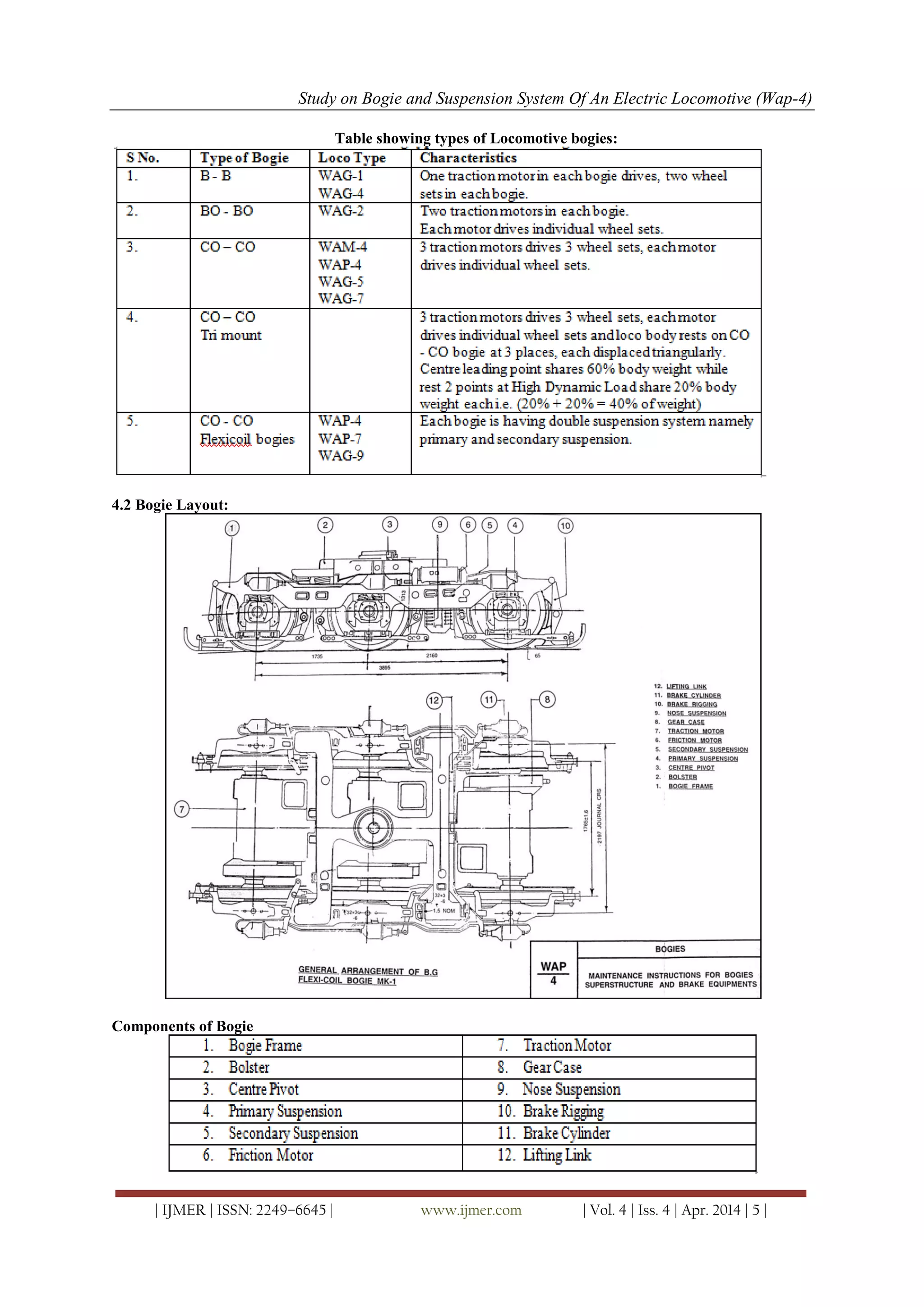 Study on Bogie and Suspension System Of An Electric Locomotive (Wap-4)
| IJMER | ISSN: 2249–6645 | www.ijmer.com | Vol. 4 | Iss. 4 | Apr. 2014 | 5 |
Table showing types of Locomotive bogies:
4.2 Bogie Layout:
Components of Bogie
 