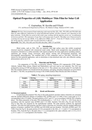 IOSR Journal of Applied Chemistry (IOSR-JAC)
e-ISSN: 2278-5736.Volume 4, Issue 4 (May. – Jun. 2013), PP 01-04
www.iosrjournals.org
www.iosrjournals.org 1 | Page
Optical Properties of (AR) Multilayer Thin Film for Solar Cell
Application
C. Gopinathan, M. Kavitha and P.Pandi
P.G. and Research Department of Physics, The Madura College, Madurai-625011, India
Abstract: We have been prepared Semiconducting oxide material like TiO2, SiO2, TiO2-SiO2 and TiO2/SiO2 thin
films for taken different composition by using hydrothermal method. All these elements were deposited on the
glass substrate. In this films are acted on the p and n type working with the majority carrier are recombination
of electron and hole .This material is N type but it will acted p-type Ti and Si. Thin films were Characterized by
scanning electron microscope (SEM), X-ray diffraction (XRD), and UV. From the UV Studies we have analysis
the energy gap (Eg), refractive index (n) and extinction co efficient.
Keywords: TiO2, SiO2, TiO2-SiO2 and TiO2/SiO2 thin films, XRD, UV and SEM
I. Introduction
Metal oxides, such as TiO2, SiO2 are materials with high surface areas that exhibit exceptional
chemical reactivity compared with commercial metal oxides. Metal oxide nanoparticles may potentially be
inexpensive alternatives to carbon nanotubes with superior properties for many applications including catalysis,
separation, gas storage, energy conversion, drug release, sensing and environmental protection, and
biocompatible nanocomposites. The modified form of TiO2 composites such as TiO2-SiO2, TiO2/SiO2 are
interest for their potential application, such as electrolytes in dye-sensitized solar cells, anti reflection coating,
photocatalysts and so on [1-7].
II. Materials and Methods
For preparation of TiO2-SiO2 as precursor solution, Titanium (IV) isopropoxide (TTIP, Sigma-
Aldrich), Sodium Meta silicate, Ethanol and Hydrochloric acid were used as raw materials. The TiO2 was
produced by mixing of TTIP and ethanol in the ratio of 1:5. This solution was stirred under 0˚C (ice bath) for
6hrs.The resultant solution was transferred into the autoclave, and aging, annealing temperature are given below
the table1.1. The SiO2 was produced by mixing 0.1M of SMS (Sodium Meta Silicate) and 20ml of ethanol.
Table.1. The aging, annealing temperature
III. Result and Discussion
3.1 Structural analysis:
In hydrothermally prepared TiO2 (Fig.1a) the peak positions and their relative intensities are consistent
with the standard diffraction patterns of srilankite-TiO2 (JCPDS card # 23-1446). It has a main peak at 31.3°
corresponding to the (111) plane. The peak position at 26.5° and 31.3° are in accordance with the TiO2 srilankite
phase. The lattice parameter of the pure TiO2 [(orthorhombic) a = 4.55 Å; b = 5.46 Å c = 4.92 Å] are also in
accordance with the reported value (JCPDS card # 23-1446). Similarly TiO2-SiO2 (Fig 1b) and TiO2/SiO2
(Fig.1c) thin film was prepared by the hydrothermal method. The peak position confirms the deposited
elements. TiO2-SiO2 the peak positions and their relative intensities are consistent with the standard diffraction
patterns of brookite- modified TiO2 (JCPDS card #03-0380) and also brookite- TiO2/SiO2 (JCPDS card # 29-
1360). From the Fig.1b. the peak position (8 6 0) corresponds to the SiO2, (1 1 1) and (1 2 1) corresponds to
brookite- TiO2. Form the Fig.1c. the peak value ( 1 1 1 ) corresponds to the glass substrate, and ( 2 2 0 ), ( 0 2 2
), ( 0 3 2 ) and ( 1 2 3 ) corresponds to the brookite - TiO2 .
Samples Stirring
temperature(˚C)/hrs
Aging
temperature(˚C)/hrs
Annealing
temperature(˚C)/hr
TiO2 70/6 120/48 300/1
SiO2 70/6 120/48 300/1
TiO2-SiO2 70/6 120/24 300/1
TiO2/SiO2 70/6 120/24 300/1
 