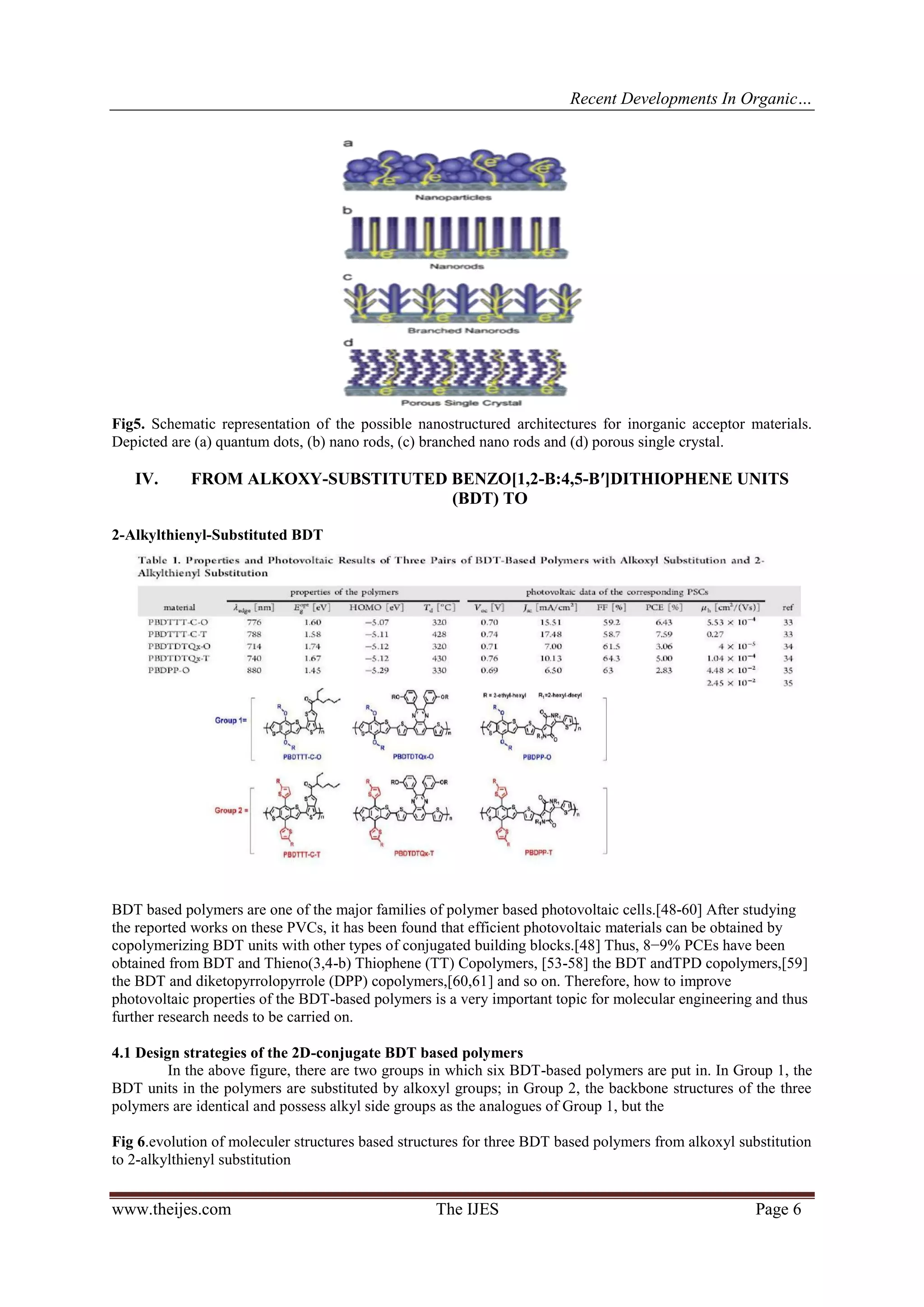 Recent Developments In Organic…
www.theijes.com The IJES Page 6
Fig5. Schematic representation of the possible nanostructured architectures for inorganic acceptor materials.
Depicted are (a) quantum dots, (b) nano rods, (c) branched nano rods and (d) porous single crystal.
IV. FROM ALKOXY-SUBSTITUTED BENZO[1,2-B:4,5-B′]DITHIOPHENE UNITS
(BDT) TO
2-Alkylthienyl-Substituted BDT
BDT based polymers are one of the major families of polymer based photovoltaic cells.[48-60] After studying
the reported works on these PVCs, it has been found that efficient photovoltaic materials can be obtained by
copolymerizing BDT units with other types of conjugated building blocks.[48] Thus, 8−9% PCEs have been
obtained from BDT and Thieno(3,4-b) Thiophene (TT) Copolymers, [53-58] the BDT andTPD copolymers,[59]
the BDT and diketopyrrolopyrrole (DPP) copolymers,[60,61] and so on. Therefore, how to improve
photovoltaic properties of the BDT-based polymers is a very important topic for molecular engineering and thus
further research needs to be carried on.
4.1 Design strategies of the 2D-conjugate BDT based polymers
In the above figure, there are two groups in which six BDT-based polymers are put in. In Group 1, the
BDT units in the polymers are substituted by alkoxyl groups; in Group 2, the backbone structures of the three
polymers are identical and possess alkyl side groups as the analogues of Group 1, but the
Fig 6.evolution of moleculer structures based structures for three BDT based polymers from alkoxyl substitution
to 2-alkylthienyl substitution
 