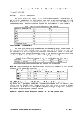 Behaviour of Bamboo Leaf Ash Blended Cement Concrete in Sulphates Environment
International organization of Scientific Research 3 | P a g e
Average SG = 2.25 +2.24
2
Therefore: SG =2.245. Approximately = 2.25
The Specific gravity of BLA is being 2.25. This value is higher than 1.85 and 1.90 reported by [1, 12]
and [13] for GSA and Pulverised Fuel Ash respectively. These values are less than average value of 3.15 for
Portland cement. This means that a considerable greater volume of cementitious materials (BLA) will result
from mass replacement. The moisture content is in agreement with value reported by [2] which was 0.42%.
Table 3.0: Result of Chemical Properties of OPC and BLA
Chemical Composition (%) OPC BLA
SiO2 22.13 75.90
Al2O3 3.74 4.13
F2O3 2.97 1.22.
CaO 63.36 7.47
MgO 2.58 1.85
K2O 0.52 5.62
MnO2 0.00 0.016
P2O5 0.00 3.22
True Density (g/cm3
2.97 2.25
Source: laboratory experiment, 2013.
The results above indicate that BLA contains most of oxides found in ordinary Portland cement. The
CaO composition of ordinary Portland cement was higher than that of the Bamboo leaf ash while
SiO2composition of BLA was also higher than that found in ordinary Portland cement. The result of the
chemical analysis is similar to the works conducted by [2] with the total percentage of Iron Oxide, Silicon Oxide
and Aluminum Oxide is less than the minimum of 70% specified by for pozzolanas [1,7].
Table 4.0: Results of slump test on concrete with BLA partial replacement (1:2:4 mixes)
OPC/BLA 0% 5% 10% 15%
Slump 1:2:4 mix (mm) 30 22.5 18.2 15.5
The table above shows that the slump decreases with increasing %BLA replacement.
Table 5.0: Compressive Strength of BLA blended Cement Concrete Cured in H2O and 0.5%, 1.5% and 2.5%
Solution of CaSO4 at age 21days of hydration.
Description Compressive Strength In (N/mm2
)
water 0.5%CaSO4 1.5%CaSO4 2.5%CaSO4
BLA0 21.64 20.85 20.06 20.03
BLA5 15.60 13.46 17.14 17.02
BLA10 16.98 16.19 16.31 17.89
BLA15 12.93 14.02 14.31 15.00
BLA0, BLA5, BLA10 and BLA15 are; 0%, 5%, 10% and 15% Bamboo Leaf Ash replacements
The result in table 5.1 indicates that concrete with Ordinary Portland Cement at age 21 days reduces in CaSO4
solution, while BLA blended Cement Concrete performed better with increase in strength at different
concentration of CaSO4. The above result may be due to the form of Ettringite developed in the cement paste
which depends on phase of Calcium Aluminates’ Hydrates.
Figure 1.0: Compressive strength of samples in water and CaSO4 at 21 days hydration period
 