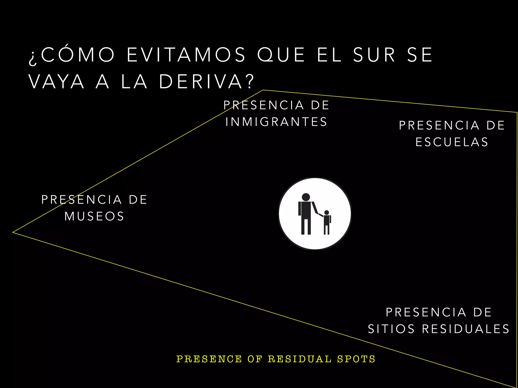 E V I D E N C I A
P R E S E N C I A D E
M U S E O S
¿ C Ó M O E V I TA M O S Q U E E L S U R S E
VAYA A L A D E R I VA ?
P R E S E NC E O F R E S I D UA L S P O TS
P R E S E N C I A D E
I N M I G R A N T E S P R E S E N C I A D E
E S C U E L A S
P R E S E N C I A D E
S I T I O S R E S I D U A L E S
 