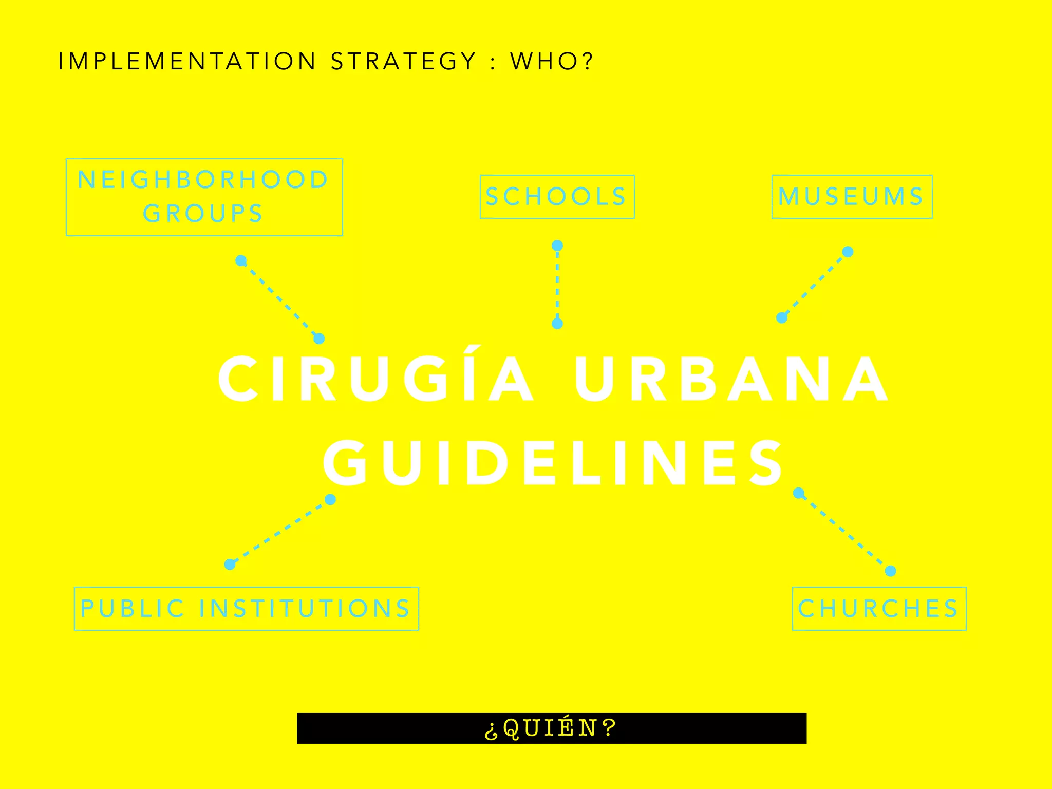 ¿ Q U I É N ?
I M P L E M E N TA T I O N S T R A T E G Y : W H O ?
S C H O O L S
N E I G H B O R H O O D
G R O U P S
M U S E U M S
P U B L I C I N S T I T U T I O N S C H U R C H E S
C I R U G Í A U R B A N A
G U I D E L I N E S
 