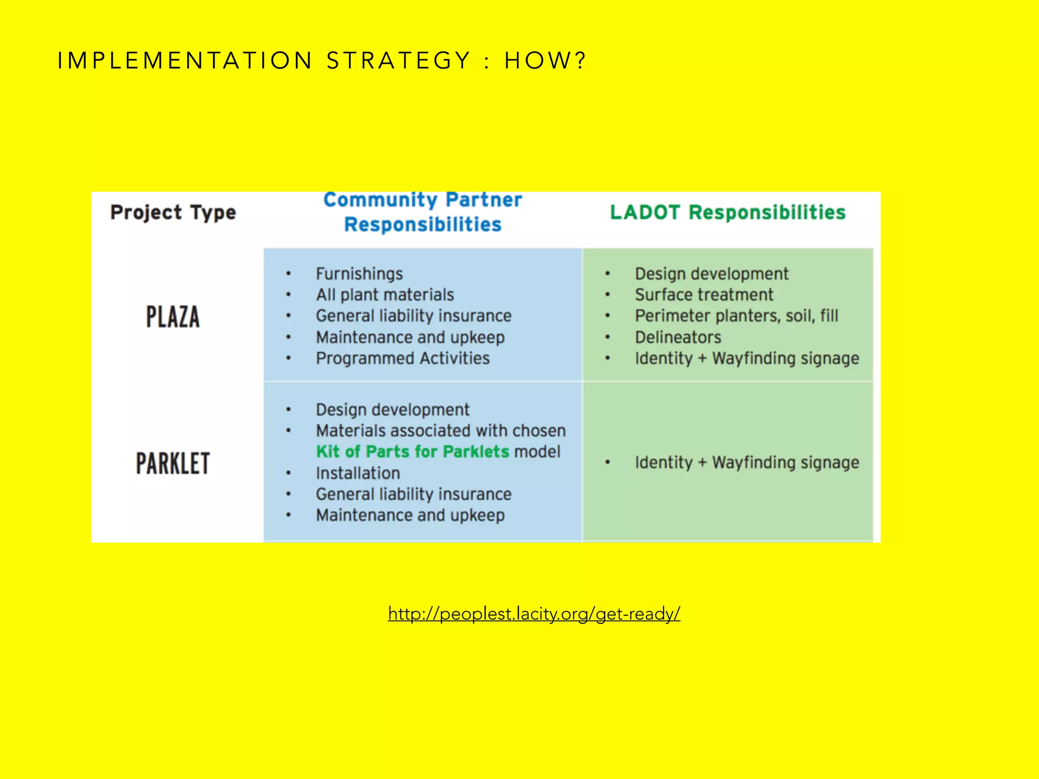I M P L E M E N TA T I O N
http://peoplest.lacity.org/get-ready/
I M P L E M E N TA T I O N S T R A T E G Y : H O W ?
 