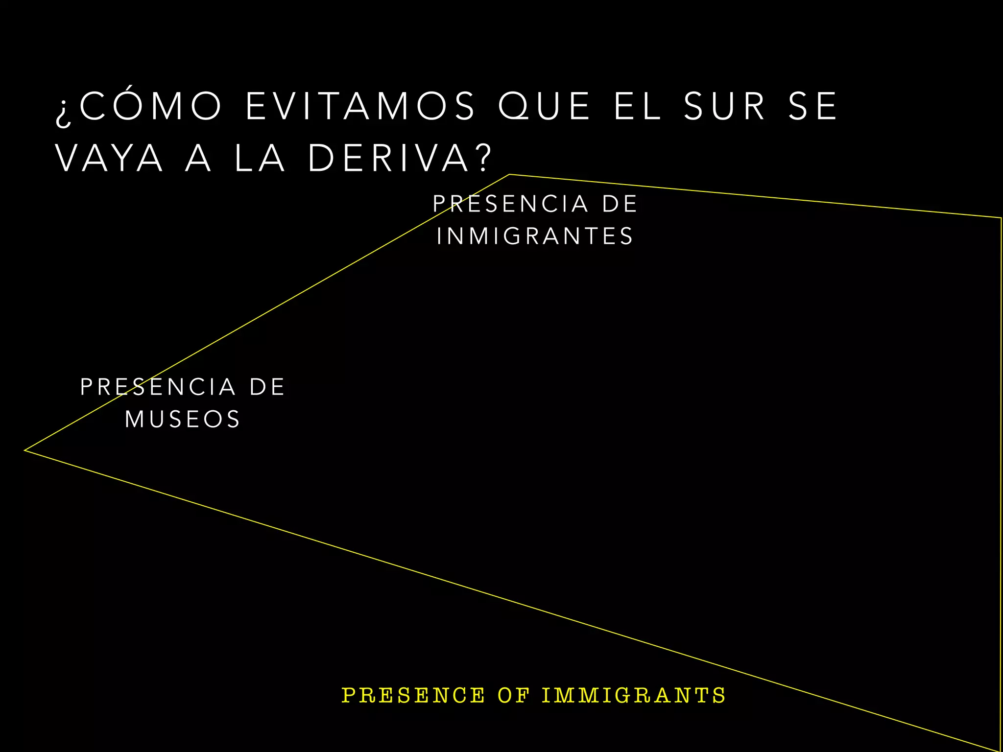 E V I D E N C I A
P R E S E N C I A D E
M U S E O S
¿ C Ó M O E V I TA M O S Q U E E L S U R S E
VAYA A L A D E R I VA ?
P R E S E NC E O F I M M I G R A N TS
P R E S E N C I A D E
I N M I G R A N T E S
 