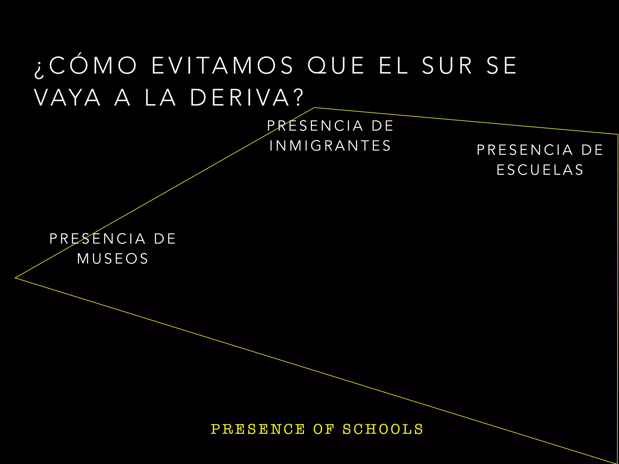 E V I D E N C I A
P R E S E N C I A D E
M U S E O S
¿ C Ó M O E V I TA M O S Q U E E L S U R S E
VAYA A L A D E R I VA ?
P R E S E NC E O F S C H O O L S
P R E S E N C I A D E
I N M I G R A N T E S P R E S E N C I A D E
E S C U E L A S
 
