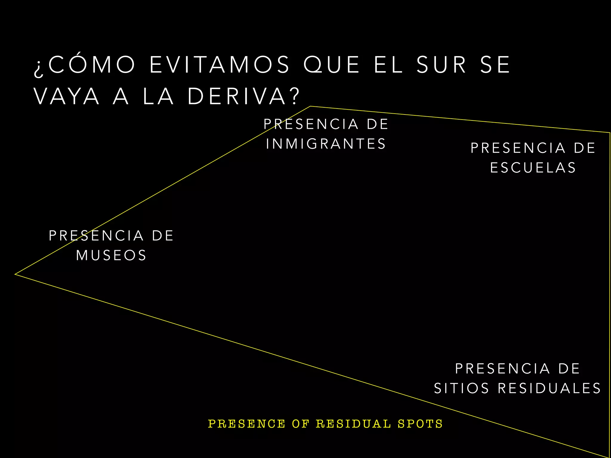 E V I D E N C I A
P R E S E N C I A D E
M U S E O S
¿ C Ó M O E V I TA M O S Q U E E L S U R S E
VAYA A L A D E R I VA ?
P R E S E NC E O F R E S I D UA L S P O TS
P R E S E N C I A D E
I N M I G R A N T E S P R E S E N C I A D E
E S C U E L A S
P R E S E N C I A D E
S I T I O S R E S I D U A L E S
 
