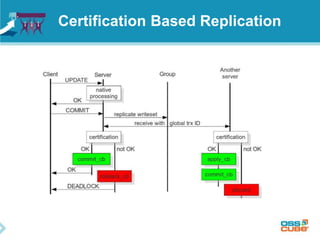 Certification Based Replication
 