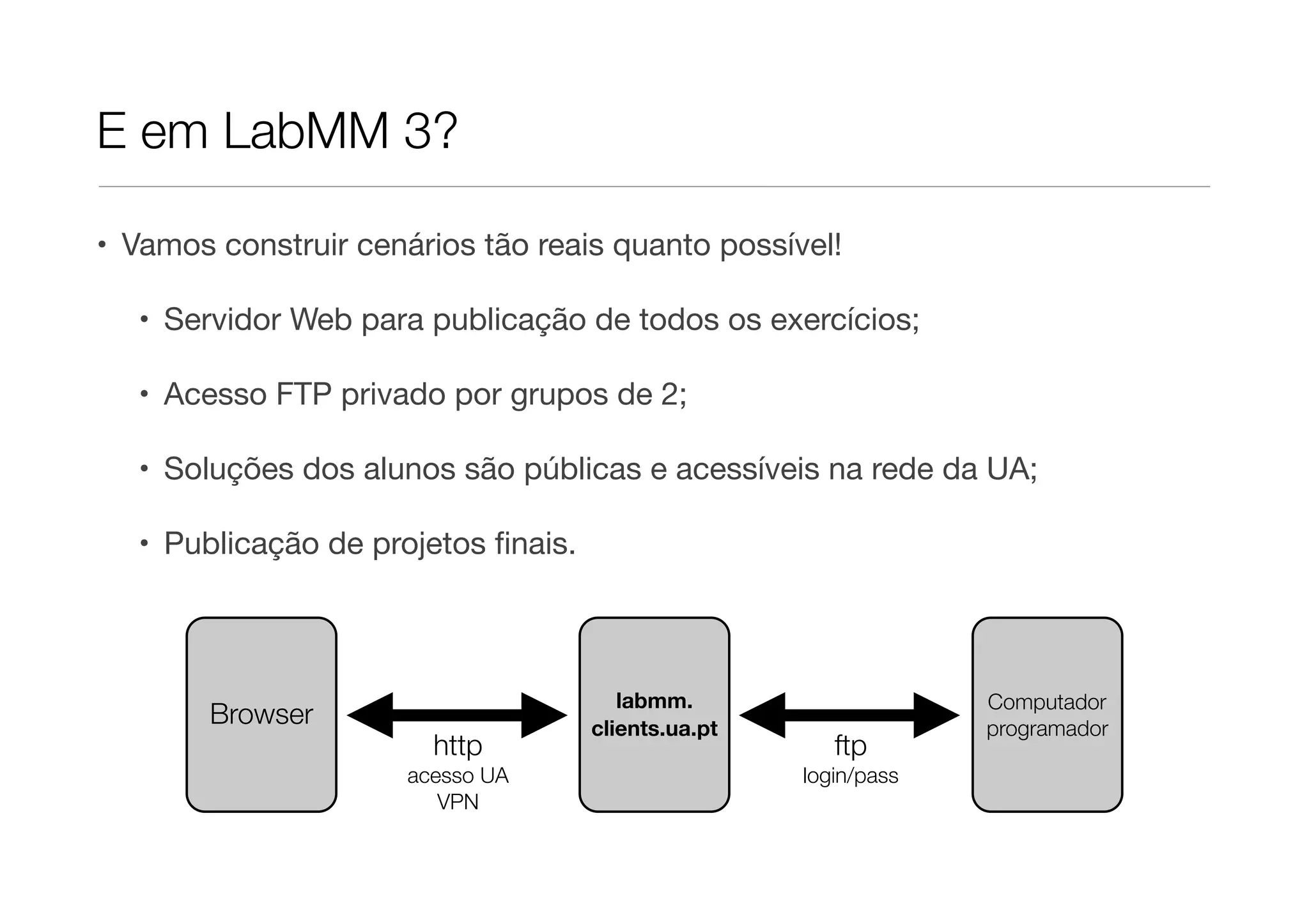 E em LabMM 3?

• Vamos construir cenários tão reais quanto possível!

  • Servidor Web para publicação de todos os exercícios;

  • Acesso FTP privado por grupos de 2;

  • Soluções dos alunos são públicas e acessíveis na rede da UA;

  • Publicação de projetos ﬁnais.



                                       labmm.                    Computador
        Browser                     clients.ua.pt                programador
                        http                           ftp
                      acesso UA                     login/pass
                         VPN
 
