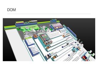 DOM
 