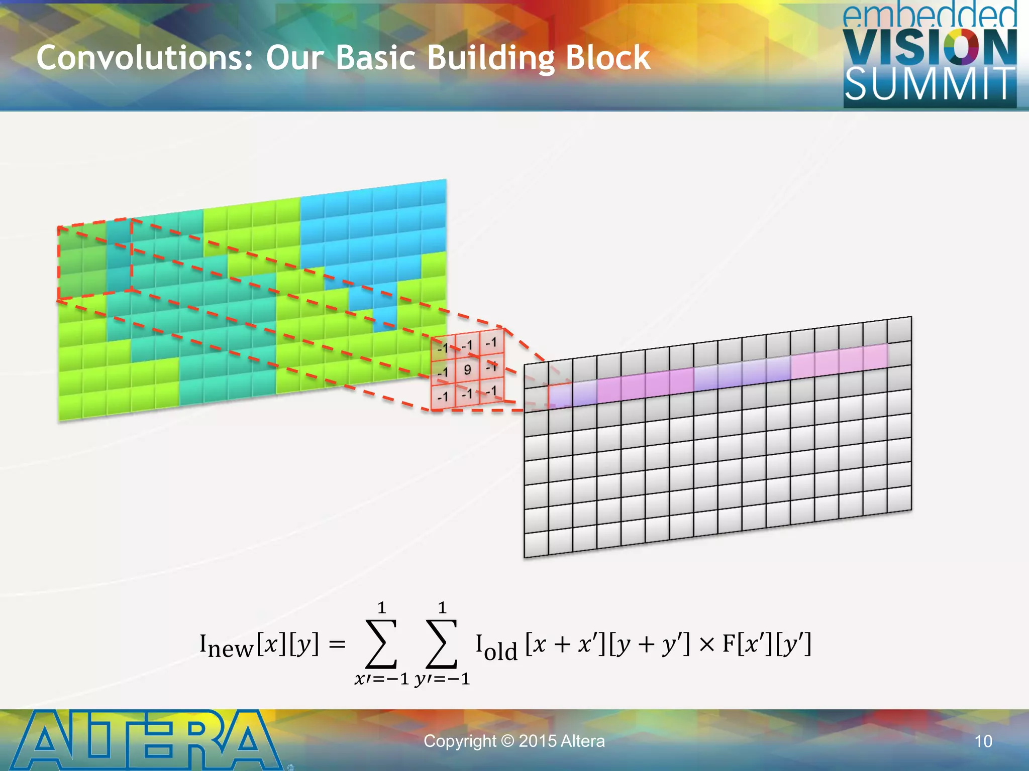 Copyright © 2015 Altera 10
Convolutions: Our Basic Building Block
Inew 𝑥 𝑦 = Iold
1
𝑦′=−1
1
𝑥′=−1
𝑥 + 𝑥′ 𝑦 + 𝑦′ × F 𝑥′ 𝑦′
 
