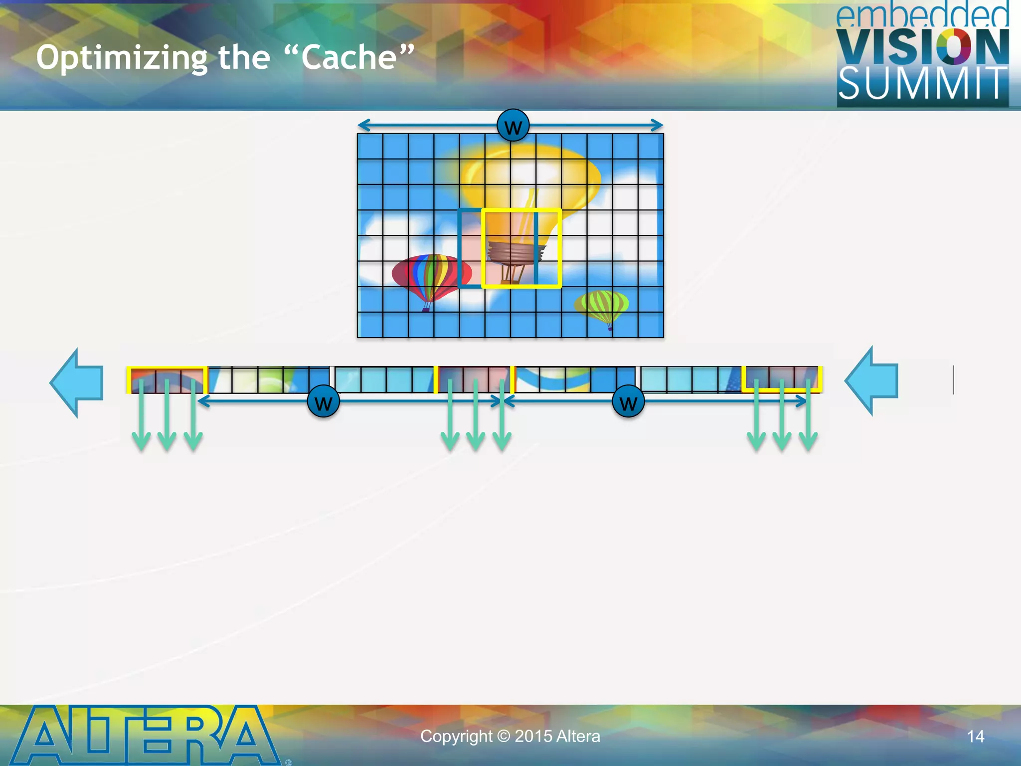 Copyright © 2015 Altera 14
Optimizing the “Cache”
ww
w
 