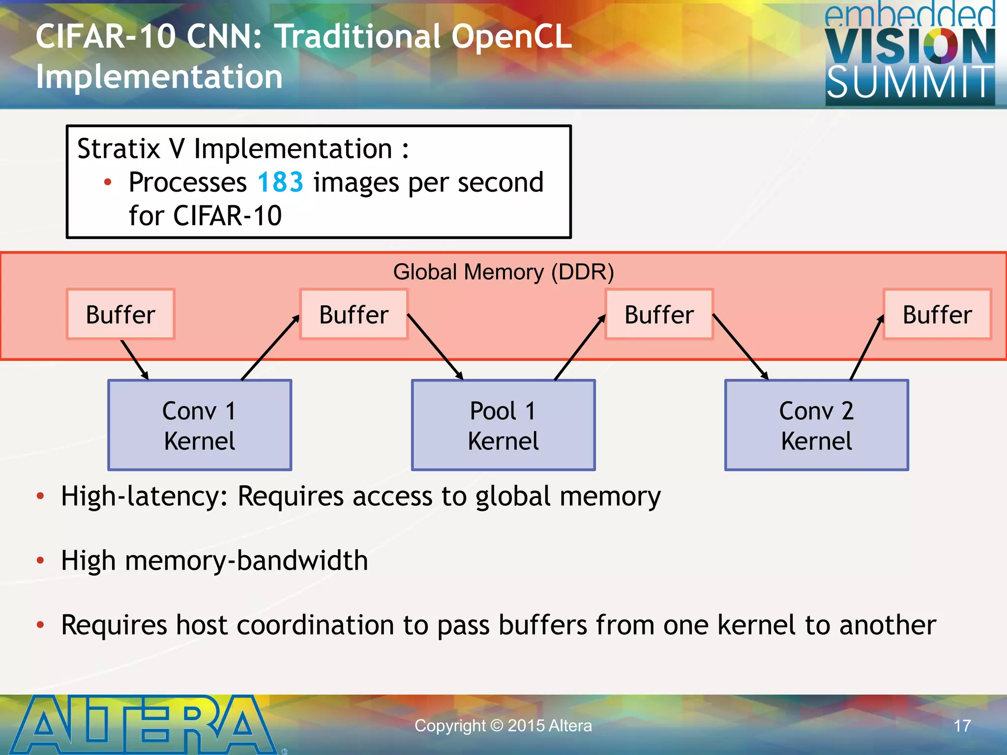 Copyright © 2015 Altera 17
• High-latency: Requires access to global memory
• High memory-bandwidth
• Requires host coordination to pass buffers from one kernel to another
CIFAR-10 CNN: Traditional OpenCL
Implementation
Conv 1
Kernel
Pool 1
Kernel
Conv 2
Kernel
Global Memory (DDR)
Buffer Buffer Buffer Buffer
Stratix V Implementation :
• Processes 183 images per second
for CIFAR-10
 