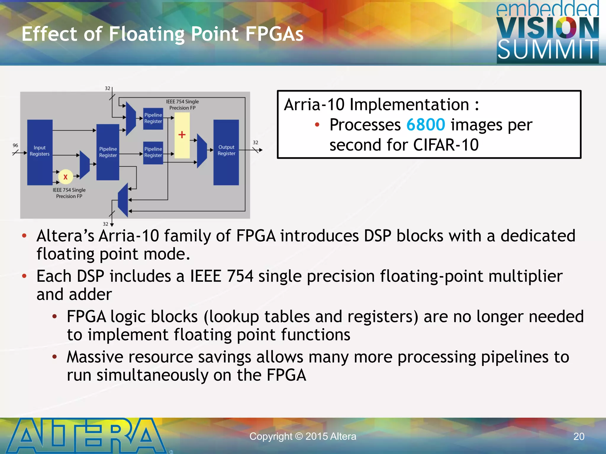 Copyright © 2015 Altera 20
• Altera’s Arria-10 family of FPGA introduces DSP blocks with a dedicated
floating point mode.
• Each DSP includes a IEEE 754 single precision floating-point multiplier
and adder
• FPGA logic blocks (lookup tables and registers) are no longer needed
to implement floating point functions
• Massive resource savings allows many more processing pipelines to
run simultaneously on the FPGA
Effect of Floating Point FPGAs
Arria-10 Implementation :
• Processes 6800 images per
second for CIFAR-10
 