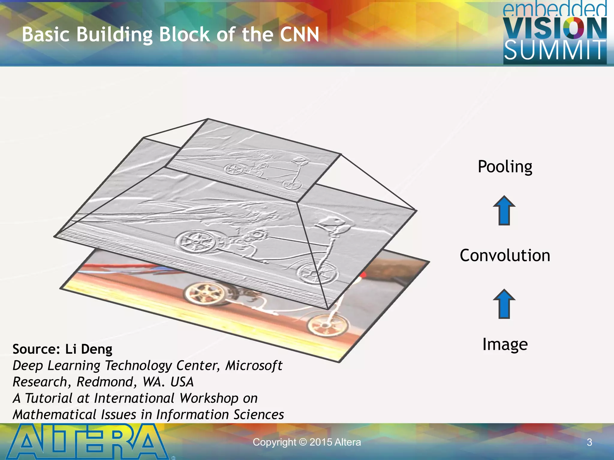 Copyright © 2015 Altera 3
Image
Pooling
Convolution
Basic Building Block of the CNN
Source: Li Deng
Deep Learning Technology Center, Microsoft
Research, Redmond, WA. USA
A Tutorial at International Workshop on
Mathematical Issues in Information Sciences
 