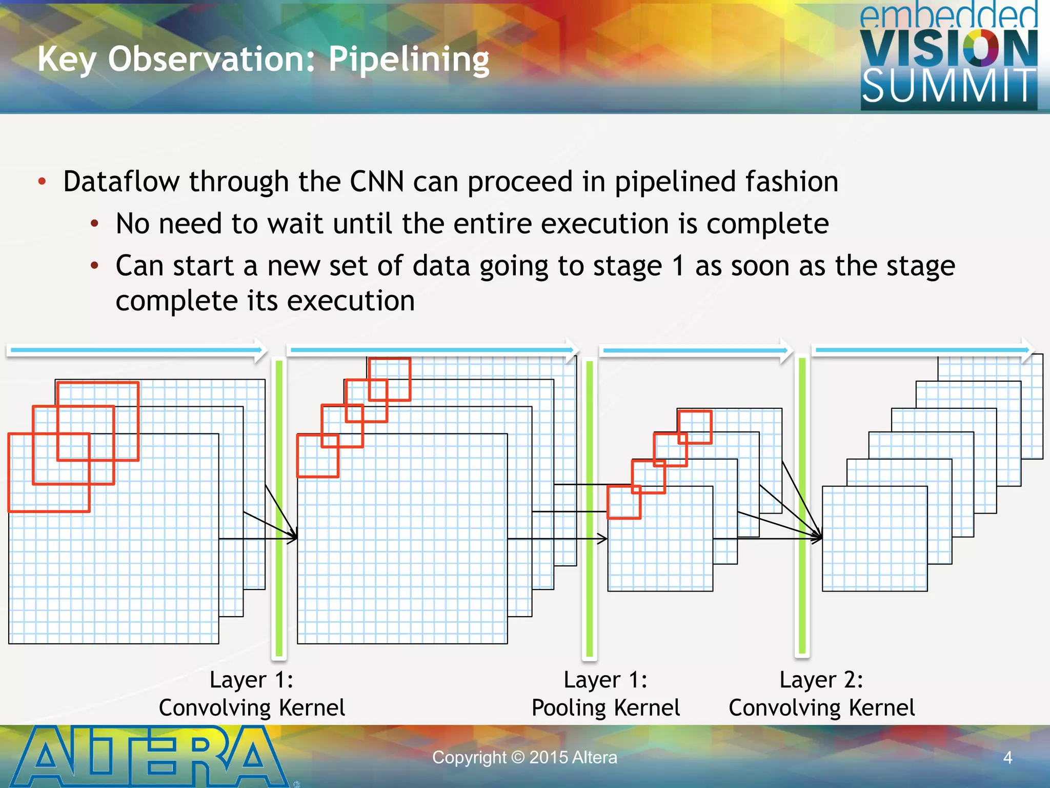 Copyright © 2015 Altera 4
• Dataflow through the CNN can proceed in pipelined fashion
• No need to wait until the entire execution is complete
• Can start a new set of data going to stage 1 as soon as the stage
complete its execution
Key Observation: Pipelining
Layer 1:
Convolving Kernel
Layer 1:
Pooling Kernel
Layer 2:
Convolving Kernel
 