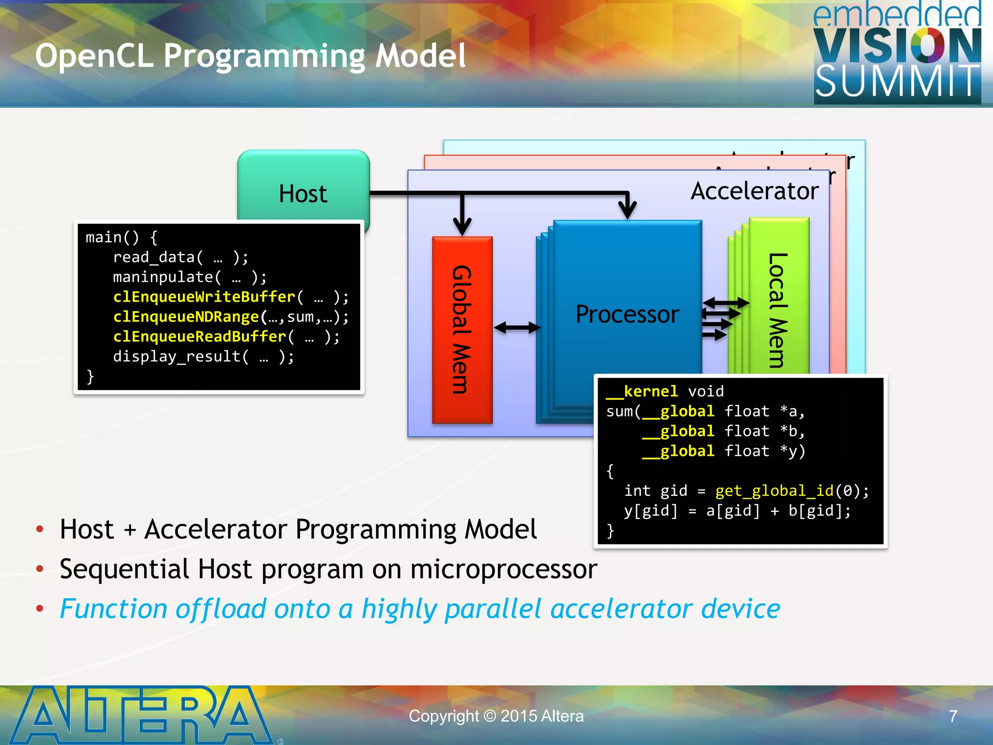 Copyright © 2015 Altera 7
Accelerator
LocalMem
GlobalMem
LocalMemLocalMemLocalMem
Accelerato
r
Accelerato
r
Accelerato
r
Processor
Accelerator
LocalMem
GlobalMem
LocalMemLocalMemLocalMem
AcceleratorAcceleratorAcceleratorProcessor
• Host + Accelerator Programming Model
• Sequential Host program on microprocessor
• Function offload onto a highly parallel accelerator device
OpenCL Programming Model
Host Accelerator
LocalMem
GlobalMem
LocalMemLocalMemLocalMem
Accelerato
r
Accelerato
r
Accelerato
r
Processor
__kernel void
sum(__global float *a,
__global float *b,
__global float *y)
{
int gid = get_global_id(0);
y[gid] = a[gid] + b[gid];
}
main() {
read_data( … );
maninpulate( … );
clEnqueueWriteBuffer( … );
clEnqueueNDRange(…,sum,…);
clEnqueueReadBuffer( … );
display_result( … );
}
 