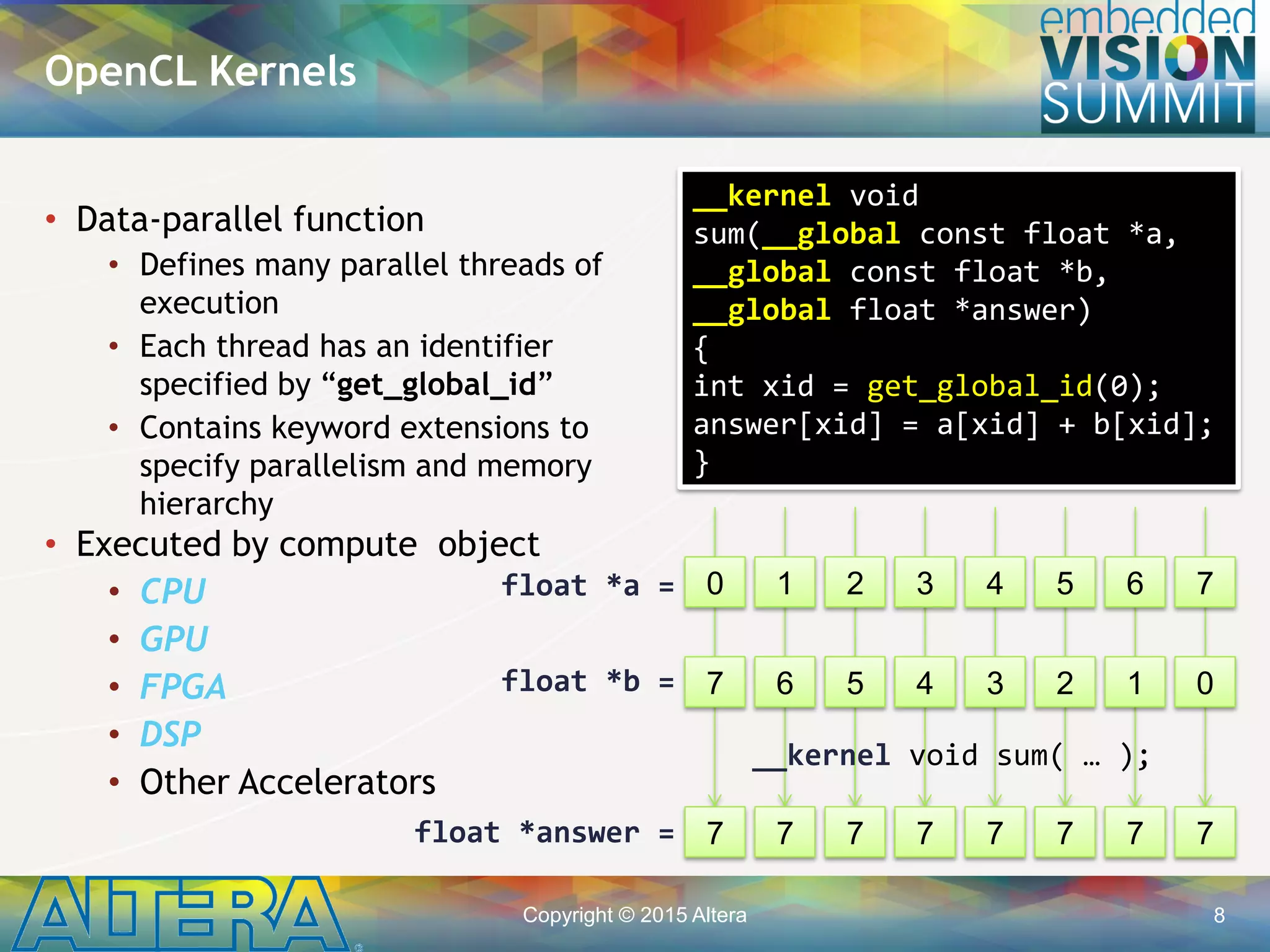 Copyright © 2015 Altera 8
• Data-parallel function
• Defines many parallel threads of
execution
• Each thread has an identifier
specified by “get_global_id”
• Contains keyword extensions to
specify parallelism and memory
hierarchy
• Executed by compute object
• CPU
• GPU
• FPGA
• DSP
• Other Accelerators
OpenCL Kernels
__kernel void
sum(__global const float *a,
__global const float *b,
__global float *answer)
{
int xid = get_global_id(0);
answer[xid] = a[xid] + b[xid];
}
float *a =
float *b =
float *answer =
__kernel void sum( … );
0 1 2 3 4 5 6 7
7 6 5 4 3 2 1 0
7 7 7 7 7 7 7 7
 