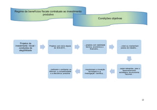 12
Projetos de
investimento inicial -
condições de
elegibilidade
Projetos com início depois
de 30-6-2014...
...projetos com viabilidade
técnica, económica e
financeira...
...criem ou mantenham
postos de trabalho...
...sejam relevantes para o
desenvolvimento
estratégico da economia
nacional...
..impulsionem a inovação
tecnológica e a
investigação científica...
...melhorem o ambiente ou
reforcem a competitividade
e a efeiciência produtiva
Regime de benefícios fiscais contratuais ao investimento
produtivo
Condições objetivas
 