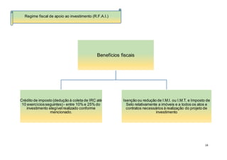 14
Benefícios fiscais
Crédito de imposto (dedução à coleta de IRC até
10 exercíciosseguintes) - entre 10% e 25% do
investimento elegívelrealizado conforme
mencionado.
Isenção ou redução de I.M.I. ou I.M.T. e Imposto de
Selo relativamente a imóveis e a todos os atos e
contratos necessários à realização do projeto de
investimento
Regime fiscal de apoio ao investimento (R.F.A.I.)
 