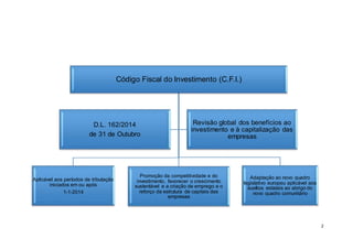 2
Código Fiscal do Investimento (C.F.I.)
Aplicável aos períodos de tributação
iniciados em ou após
1-1-2014
Promoção da competitividade e do
investimento, favorecer o crescimento
sustentável e a criação de emprego e o
reforço da estrutura de capitais das
empresas
Adaptação ao novo quadro
legislativo europeu aplicável aos
auxílios estatais ao abrigo do
novo quadro comunitário
D.L. 162/2014
de 31 de Outubro
Revisão global dos benefícios ao
investimento e à capitalização das
empresas
 