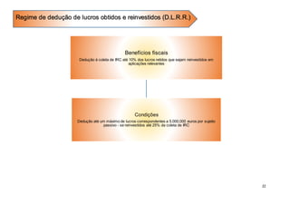 22
Benefícios fiscais
Dedução à coleta de IRC até 10% dos lucros retidos que sejam reinvestidos em
aplicações relevantes
Condições
Dedução até um máximo de lucros correspondentes a 5.000.000 euros por sujeito
passivo - se reinvestidos até 25% da coleta de IRC
Regime de dedução de lucros obtidos e reinvestidos (D.L.R.R.)
 