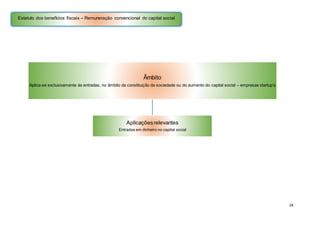 24
Âmbito
Aplica-se exclusivamente às entradas, no âmbito da constituição da sociedade ou do aumento do capital social – empresas startup’s
Aplicaçõesrelevantes
Entradas em dinheiro no capital social
Estatuto dos benefícios fiscais – Remuneração convencional do capital social
 