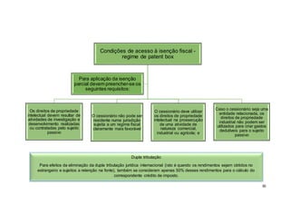 30
Condições de acesso à isenção fiscal -
regime de patent box
Os direitos de propriedade
intelectual devem resultar de
atividades de investigação e
desenvolvimento realizadas
ou contratadas pelo sujeito
passivo
O cessionário não pode ser
residente numa jurisdição
sujeita a um regime fiscal
claramente mais favorável
O cessionário deve utilizar
os direitos de propriedade
intelectual na prossecução
de uma atividade de
natureza comercial,
industrial ou agrícola; e
Caso o cessionário seja uma
entidade relacionada, os
direitos de propriedade
industrial não podem ser
utilizados para criar gastos
dedutíveis para o sujeito
passivo
Para aplicação da isenção
parcial devem preencher-se os
seguintes requisitos:
Dupla tributação
Para efeitos da eliminação da dupla tributação jurídica internacional (isto é quando os rendimentos sejam obtidos no
estrangeiro e sujeitos a retenção na fonte), também se consideram apenas 50% desses rendimentos para o cálculo do
correspondente crédito de imposto.
 