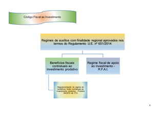 4
Regimes de auxílios com finalidade regional aprovados nos
termos do Regulamento U.E. nº 651/2014
Benefícios fiscais
contratuais ao
investimento produtivo
Regulamentação do regime de
benefícios ficais contratuais ao
investimento produtivo - Portaria
94/2015 de 17/3
Regime fiscal de apoio
ao investimento -
R.F.A.I.
Código Fiscal ao Investimento
 