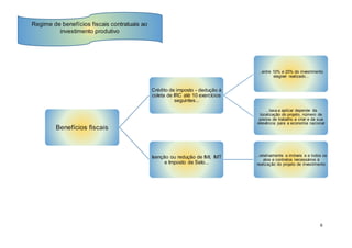 6
Benefícios fiscais
Crédito de imposto - dedução à
coleta de IRC até 10 exercícios
seguintes...
..entre 10% e 25% do investimento
elegível realizado...
...taxa a aplicar depende da
lozalização do projeto, número de
postos de trabalho a criar e da sua
relevância para a economia nacional
Isenção ou redução de IMI, IMT
e Imposto de Selo...
...relativamente a imóveis e a todos os
atos e contratos necessários à
realização do projeto de investimento
Regime de benefícios fiscais contratuais ao
investimento produtivo
 