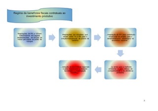 7
Majorações de 6% a 10%em
investimentos em regiões
desfavorecidas, em função do
indice per-capita do poder de
compra
Majorações, por escalões, que
variam entre 1% e 8% para a
criação/manutenção de postos de
trabalho
...majoração de 6% para contribuito
excecional do projeto para o
desenvolvimento estratégico na
economia nacional...
...ou ainda para a melhoria
ambiental ou para reforço da
competitividade e da eficiência
produtiva.
...redução de assimetrias regionais
e para impulsionar a inovação
tecnológica e investigação
científica...
Regime de benefícios fiscais contratuais ao
investimento produtivo
 