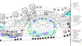 11
DANCE SCHOOL
1. Practice room
2. Service area
3. Dance class rooms
ADMINISTRATIVE AREA
1. Administrator office
2. Reception
3. Meeting room
4. Director’s office
5. Counter’s office
6. HR office
7. Kitchenette
8. Teacher’s room
THEATRE SCHOOL
1. Theoretical Classrooms
2. Sewing workshop
3. Scenography aula
4. Interaction aula
5. Practice theatre
6. Service area
1 2
3 3
3
3
1
1
2
3
4
5
6
23
4
56
7
8
 