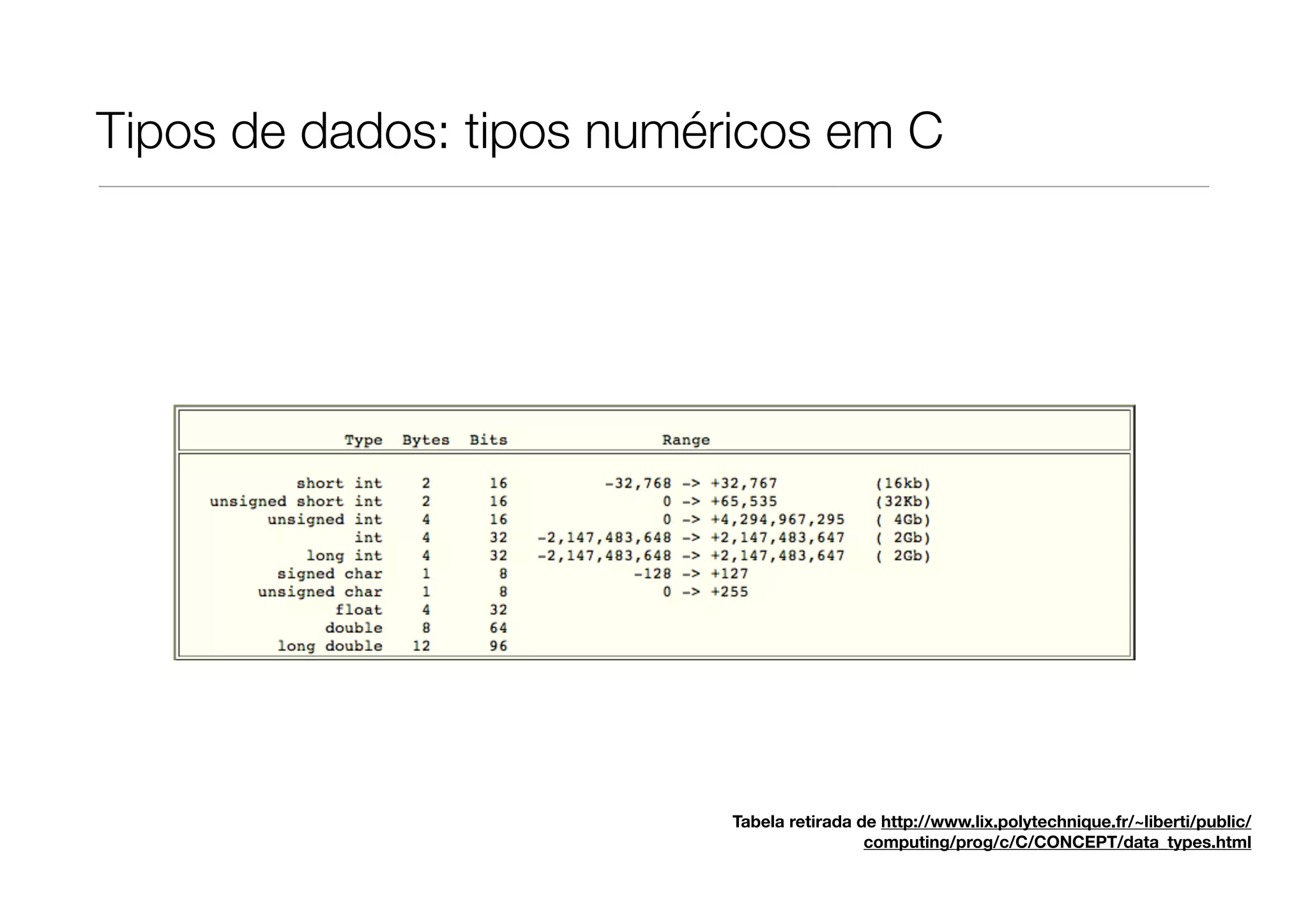 Tipos de dados: tipos numéricos em C




                           Tabela retirada de http://www.lix.polytechnique.fr/~liberti/public/
                                            computing/prog/c/C/CONCEPT/data_types.html
 