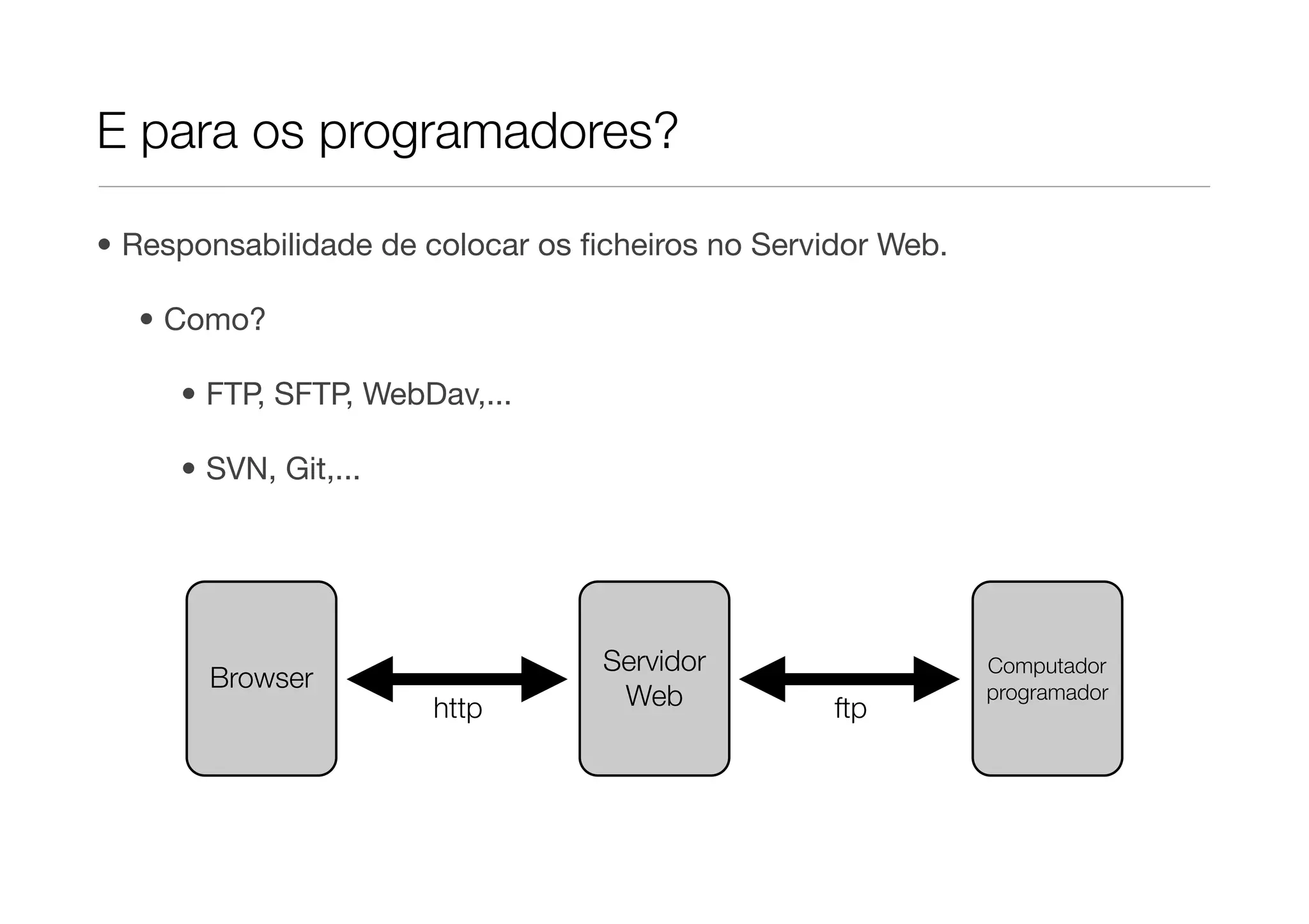 E para os programadores?

• Responsabilidade de colocar os ﬁcheiros no Servidor Web.

  • Como?

     • FTP, SFTP, WebDav,...

     • SVN, Git,...




                                  Servidor                   Computador
       Browser
                      http         Web            ftp
                                                             programador
 