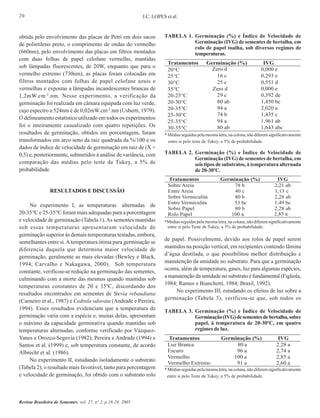20

J.C. LOPES et al.

obtida pelo envolvimento das placas de Petri em dois sacos
de polietileno preto, o comprimento de ondas do vermelho
(660nm), pelo envolvimento das placas em filtros montados
com duas folhas de papel celofane vermelho, mantidas
sob lâmpadas fluorescentes, de 20W, enquanto que para o
vermelho extremo (730nm), as placas foram colocadas em
filtros montados com folhas de papel celofane azuis e
vermelhas e expostas a lâmpadas incandescentes brancas de
1,2mW.cm -2.nm. Nesse experimento, a verificação da
germinação foi realizada em câmara equipada com luz verde,
cujo espectro a 524nm é de 0,02mW.cm-2.nm (Usberti, 1979).
O delineamento estatístico utilizado em todos os experimentos
foi o inteiramente casualizado com quatro repetições. Os
resultados de germinação, obtidos em porcentagem, foram
transformados em arco seno da raiz quadrada da %/100 e os
dados de índice de velocidade de germinação em raiz de (X +
0,5) e, posteriormente, submetidos à análise de variância, com
comparação das médias pelo teste de Tukey, a 5% de
probabilidade.

RESULTADOS E DISCUSSÃO
No experimento I, as temperaturas alternadas de
20-35 ºC e 25-35 ºC foram mais adequadas para a porcentagem
e velocidade de germinação (Tabela 1). As sementes mantidas
sob essas temperaturas apresentaram velocidade de
germinação superior às demais temperaturas testadas, embora,
semelhantes entre si. A temperatura ótima para germinação se
diferencia daquela que determina maior velocidade de
germinação, geralmente as mais elevadas (Bewley e Black,
1994; Carvalho e Nakagawa, 2000). Sob temperatura
constante, verificou-se redução na germinação das sementes,
culminando com a morte das mesmas quando mantidas sob
temperaturas constantes de 20 e 35ºC, discordando dos
resultados encontrados em sementes de Stevia rebaudiana
(Carneiro et al., 1987) e Cedrela odorata (Andrade e Pereira,
1994). Esses resultados evidenciam que a temperatura de
germinação varia com a espécie e, muitas delas, apresentam
o máximo da capacidade germinativa quando mantidas sob
temperaturas alternadas, conforme verificado por VázquezYanes e Orozco-Segovia (1982); Pereira e Andrade (1994) e
Santos et al. (1999) e, sob temperatura constante, de acordo
Albrecht et al. (1986).
No experimento II, estudando isoladamente o substrato
(Tabela 2), o resultado mais favorável, tanto para porcentagem
e velocidade de germinação, foi obtido com o substrato rolo

Revista Brasileira de Sementes, vol. 27, nº 2, p.18-24, 2005

TABELA 1. Germinação (%) e Índice de Velocidade de
Germinação (IVG) de sementes de bertalha, em
rolo de papel toalha, sob diversos regimes de
temperaturas.
Tratamentos
20°C
25°C
30°C
35°C
20-25°C
20-30°C
20-35°C
25-30°C
25-35°C
30-35°C

Germinação (%)
Zero d
16 c
25 c
Zero d
29 c
80 ab
94 a
74 b
94 a
80 ab

IVG
0,000 e
0,293 e
0,551 d
0,000 e
0,392 de
1,450 bc
2,020 a
1,435 c
1,961 ab
1,643 abc

* Médias seguidas pela mesma letra, na coluna, não diferem significativamente
entre si pelo teste de Tukey, a 5% de probabilidade.

TABELA 2. Germinação (%) e Índice de Velocidade de
Germinação (IVG) de sementes de bertalha, em
seis tipos de substratos, à temperatura alternada
de 20-30ºC.
Tratamentos
Sobre Areia
Entre Areia
Sobre Vermiculita
Entre Vermiculita
Sobre Papel
Rolo Papel

Germinação (%)
78 b
40 c
80 b
53 bc
80 b
100 a

IVG
2,21 ab
1,13 c
2,28 ab
1,49 bc
2,28 ab
2,85 a

*Médias seguidas pela mesma letra, na coluna, não diferem significativamente
entre si pelo Teste de Tukey, a 5% de probabilidade.

de papel. Possivelmente, devido aos rolos de papel serem
mantidos na posição vertical, em recipientes contendo lâmina
d’água destilada, o que possibilitou melhor distribuição e
manutenção da umidade no substrato. Para que a germinação
ocorra, além de temperatura, gases, luz para algumas espécies,
a manutenção da umidade no substrato é fundamental (Figliola,
1984; Ramos e Bianchetti, 1984; Brasil, 1992).
No experimento III, estudando os efeitos de luz sobre a
germinação (Tabela 3), verificou-se que, sob todos os
TABELA 3. Germinação (%) e Índice de Velocidade de
Germinação (IVG) de sementes de bertalha, sobre
papel, à temperatura de 20-30ºC, em quatro
regimes de luz.
Tratamentos
Luz Branca
Escuro
Vermelho
Vermelho Extremo

Germinação (%)
80 a
96 a
100 a
91 a

IVG
2,28 a
2,74 a
2,85 a
2,60 a

* Médias seguidas pela mesma letra, na coluna, não diferem significativamente
entre si pelo Teste de Tukey, a 5% de probabilidade.

 