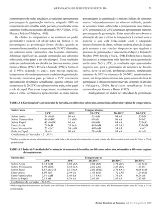 21

GERMINAÇÃO DE SEMENTES DE BERTALHA

comprimentos de ondas estudados, as sementes apresentaram
porcentagens de germinação similares, atingindo 100% no
comprimento do vermelho, sendo portanto, classificadas como
sementes fotoblásticas neutras (Evenari, 1965; Villiers, 1972;
Mayer e Poljakoff-Mayber, 1989).
Os efeitos da temperatura e do substrato no poder
germinativo podem ser observados na Tabela 4. As
porcentagens de germinação foram obtidas, quando as
sementes foram mantidas à temperatura de 20-30ºC alternadas,
em substrato sobre vermiculita, não havendo, entretanto,
diferenças significativas, quando comparadas aos substratos
sobre areia, sobre papel e em rolo de papel. Esses resultados
estão em conformidade aos obtidos por diversos autores, como
Gomes e Bruno (1992); Pereira e Andrade (1994) e Santos et
al. (1999), segundo os quais, para muitas espécies,
temperaturas alternadas apresentam o máximo de germinação.
Sementes colocadas para germinar a 25ºC constantes
apresentaram resultados semelhantes àqueles obtidos sob
temperatura de 20-25ºC em substratos sobre areia, sobre papel
e rolo de papel. Para essas temperaturas, os substratos entre
areia e entre vermiculita apresentaram as mais baixas

porcentagens de germinação e maiores índices de sementes
mortas. Independentemente do substrato utilizado, quando
as sementes foram submetidas a temperaturas mais baixas,
25ºC constantes e 20-25ºC alternadas, apresentaram menores
percentagens de germinação. Estes resultados corroboram a
afirmação de que o efeito da temperatura é variável com a
espécie e que está relacionado com o adequado
desenvolvimento da planta, influenciando na absorção de água
pela semente e nas reações bioquímicas que regulam o
processo de germinação e crescimento (Mayer e PoljakoffMayber, 1989; Bewley e Black, 1994). Embora para a maioria
das espécies, a temperatura mais favorável para a germinação
oscile entre 26,5 e 35ºC, os resultados aqui apresentados
sugerem que, para a germinação de sementes de Basella
rubra, deve-se utilizar, preferencialmente, temperatura
constante de 30ºC ou alternada de 20-30ºC, constituindo-se
assim, em temperaturas ótimas, nas quais a mais alta taxa de
germinação é obtida em menor intervalo de tempo (Carvalho
e Nakagawa, 2000). Resultados semelhantes foram
encontrados por Gomes e Bruno (1992).
Analogamente, no índice de velocidade de germinação

TABELA 4. Germinação (%) de sementes de bertalha, em diferentes substratos, submetidas a diferentes regimes de temperaturas.
Substratos

25ºC
Sobre Areia
34 abcB
Sobre Vermiculita
49 abBC
Sobre Papel
43 abcBC
Entre Areia
29 bcB
Entre Vermiculita
23 cBC
Rolo de Papel
58 aB
Coeficiente de Variação - 21,30 %

30ºC
80 aA
71 abB
86 aA
53 bcA
34 cAB
90 aA

Temperaturas
20-25ºC
55 abB
69 aB
60 abB
44 bAB
40 bAB
78 aAB

20-30ºC
94 aA
98 aA
84 aA
43 bAB
54 bA
93 aA

20-35ºC
35 bB
34 bC
25 bcC
35 bAB
4 cC
61 aB

* Médias seguidas da mesma letra maiúscula, em cada linha, e da mesma letra minúscula, em cada coluna, não diferem entre si pelo teste de Tukey, a 5% de
probabilidade.

TABELA 5. Índice de Velocidade de Germinação de sementes de bertalha, em diferentes substratos, submetidas a diferentes regimes
de temperaturas.
Substratos

25ºC
Sobre Areia
1,34 bcB
Sobre Vermiculita
1,99 abBC
Sobre Papel
1,67 abcCD
Entre Areia
1,09 bcB
Entre Vermiculita
0,91 cAB
Rolo de Papel
2,53 aB
Coeficiente de variação - 22,67%

30ºC
3,88 abA
3,43 bcA
3,11 bcA
2,49 cA
1,46 dA
4,76 aA

Temperaturas
20-25ºC
2,04 abB
2,60 aAB
2,02 abBC
1,43 bcB
1,17 bAB
2,65 aB

20-30ºC
3,71 abA
3,23 abA
2,74 bAB
1,72 cAB
1,71 cA
3,83 aA

20-35ºC
1,27 bcB
1,33 bC
0,85 bcD
1,24 bcB
0,26 cB
2,43 aB

*Médias seguidas da mesma letra maiúscula, em cada linha, e da mesma letra minúscula, em cada coluna, não diferem entre si pelo teste de Tukey, a 5% de
probabilidade.

Revista Brasileira de Sementes, vol. 27, nº 2, p.18-24, 2005

 