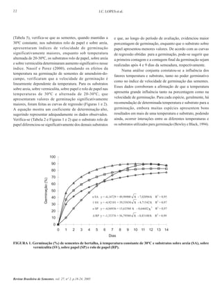 22

J.C. LOPES et al.

(Tabela 5), verifica-se que as sementes, quando mantidas a
30ºC constante, nos substratos rolo de papel e sobre areia,
apresentaram índices de velocidade de germinação
significativamente maiores, enquanto sob temperatura
alternada de 20-30ºC, os substratos rolo de papel, sobre areia
e sobre vermiculita determinaram aumento significativo nesse
índice. Nassif e Perez (2000), estudando os efeitos da
temperatura na germinação de sementes de amendoim-docampo, verificaram que a velocidade de germinação é
linearmente dependente da temperatura. Para os substratos
sobre areia, sobre vermiculita, sobre papel e rolo de papel nas
temperaturas de 30ºC e alternada de 20-30ºC, que
apresentaram valores de germinação significativamente
maiores, foram feitas as curvas de regressão (Figuras 1 e 2).
A equação mostra um coeficiente de determinação alto,
sugerindo representar adequadamente os dados observados.
Verifica-se (Tabela 2 e Figuras 1 e 2) que o substrato rolo de
papel diferenciou-se significativamente dos demais substratos

e que, ao longo do período de avaliação, evidenciou maior
porcentagem de germinação, enquanto que o substrato sobre
papel apresentou menores valores. De acordo com as curvas
de regressão obtidas para a germinação, pode-se sugerir que
a primeira contagem e a contagem final da germinação sejam
realizadas após 4 e 9 dias da semeadura, respectivamente.
Numa análise conjunta constatou-se a influência dos
fatores temperatura e substrato, tanto no poder germinativo
como no índice de velocidade de germinação das sementes.
Esses dados corroboram a afirmação de que a temperatura
apresenta grande influência tanto na porcentagem como na
velocidade de germinação. Para cada espécie, geralmente, há
recomendação de determinada temperatura e substrato para a
germinação, embora muitas espécies apresentem bons
resultados em mais de uma temperatura e substrato, podendo
ainda, ocorrer interações entre as diferentes temperaturas e
os substratos utilizados para germinação (Bewley e Black, 1994).

100
90

Germinação (%)

80
70
60
50
40

x
x

x
x

SA y = -6,14729 + 49,98900

30

x

20

x

x

x

10

2

0
0

1

2

3

4

5

6

7

8

9

10

11

12

13

14

Dias

FIGURA 1. Germinação (%) de sementes de bertalha, à temperatura constante de 30ºC e substratos sobre areia (SA), sobre
vermiculita (SV), sobre papel (SP) e rolo de papel (RP).

Revista Brasileira de Sementes, vol. 27, nº 2, p.18-24, 2005

 