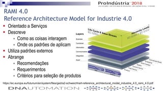 RAMI 4.0
Reference Architecture Model for Industrie 4.0
 Orientado a Serviços
 Descreve
 Como as coisas interagem
 Onde os padrões de aplicam
 Utiliza padrões externos
 Abrange
 Recomendações
 Requerimentos
 Critérios para seleção de produtos
https://ec.europa.eu/futurium/en/system/files/ged/a2-schweichhart-reference_architectural_model_industrie_4.0_rami_4.0.pdf
 