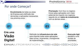 Por onde Começar?
01
Envolvimento de todas as areas
da Empresa para definição das
demandas e aplicações necessarias
nos próximos anos…
02
Definição da infraestrutura de rede
para suportar todas estas aplicações:
sites survey, orçamentos, cronogramas
de implementação…
03
Priorização: Com foco no negócio.
Iniciar pelas aplicações com maior
potencial de impacto nos negócios.
seguido de um rateio do investimento
com as demais areas…
04
Execução Agil,
paralela a uma
revisão de
prioridades.
Crie uma
Visão
Digital!
 
