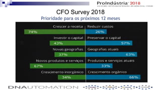 CFO Survey 2018
Prioridade para os próximos 12 meses
 