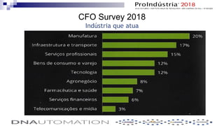 CFO Survey 2018
Indústria que atua
 