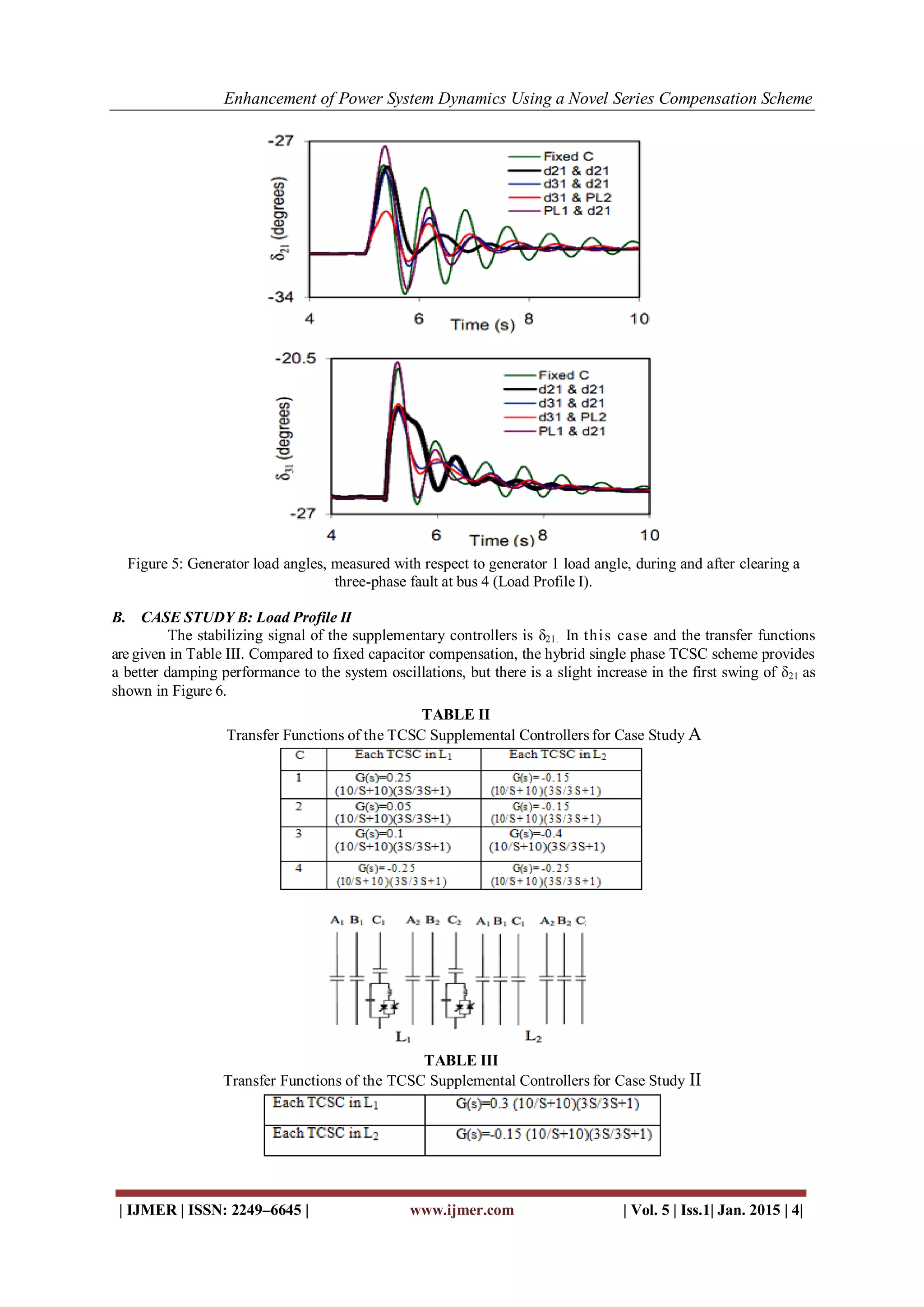 Enhancement of Power System Dynamics Using a Novel Series Compensation Scheme
| IJMER | ISSN: 2249–6645 | www.ijmer.com | Vol. 5 | Iss.1| Jan. 2015 | 4|
Figure 5: Generator load angles, measured with respect to generator 1 load angle, during and after clearing a
three-phase fault at bus 4 (Load Profile I).
B. CASE STUDY B: Load Profile II
The stabilizing signal of the supplementary controllers is δ21. In this case and the transfer functions
are given in Table III. Compared to fixed capacitor compensation, the hybrid single phase TCSC scheme provides
a better damping performance to the system oscillations, but there is a slight increase in the first swing of δ21 as
shown in Figure 6.
TABLE II
Transfer Functions of the TCSC Supplemental Controllers for Case Study A
TABLE III
Transfer Functions of the TCSC Supplemental Controllers for Case Study II
 