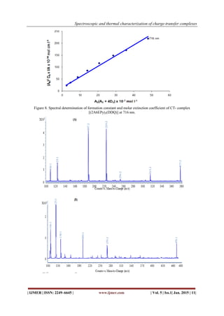 Spectroscopic and thermal characterization of charge-transfer complexes
| IJMER | ISSN: 2249–6645 | www.ijmer.com | Vol. 5 | Iss.1| Jan. 2015 | 11|
Figure 8. Spectral determination of formation constant and molar extinction coefficient of CT- complex
[(2A6EPy)2(DDQ)] at 716 nm.
 