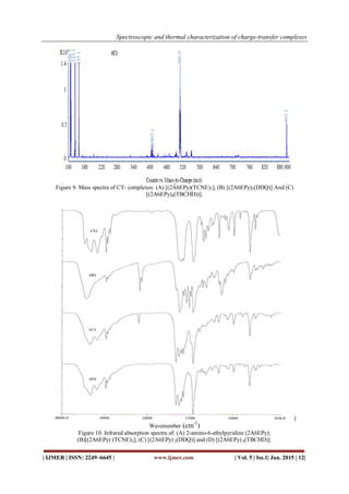 Spectroscopic and thermal characterization of charge-transfer complexes
| IJMER | ISSN: 2249–6645 | www.ijmer.com | Vol. 5 | Iss.1| Jan. 2015 | 12|
Figure 9. Mass spectra of CT- complexes: (A) [(2A6EPy)(TCNE)2], (B) [(2A6EPy)2(DDQ)] And (C)
[(2A6EPy)4(TBCHD))].
)
Wavenumber (cm-1
)
Figure 10. Infrared absorption spectra of: (A) 2-amino-6-ethylpyridine (2A6EPy);
(B)[(2A6EPy) (TCNE)2]; (C) [(2A6EPy) 2(DDQ)] and (D) [(2A6EPy) 4(TBCHD)].
 