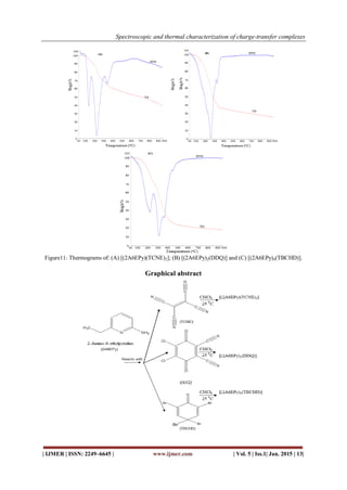 Spectroscopic and thermal characterization of charge-transfer complexes
| IJMER | ISSN: 2249–6645 | www.ijmer.com | Vol. 5 | Iss.1| Jan. 2015 | 13|
Figure11: Thermograms of: (A) [(2A6EPy)(TCNE)2]; (B) [(2A6EPy)2(DDQ)] and (C) [(2A6EPy)4(TBCHD)].
Graphical abstract
 