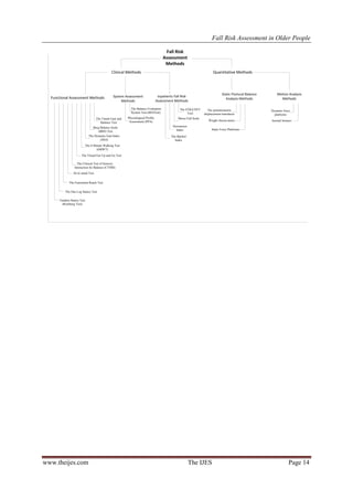 Fall Risk Assessment in Older People | PDF
