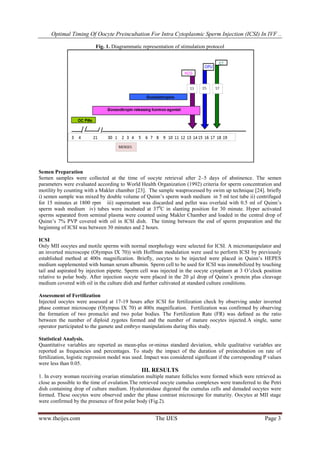 Optimal Timing of Oocyte Preincubation for Intra Cytoplasmic Sperm ...